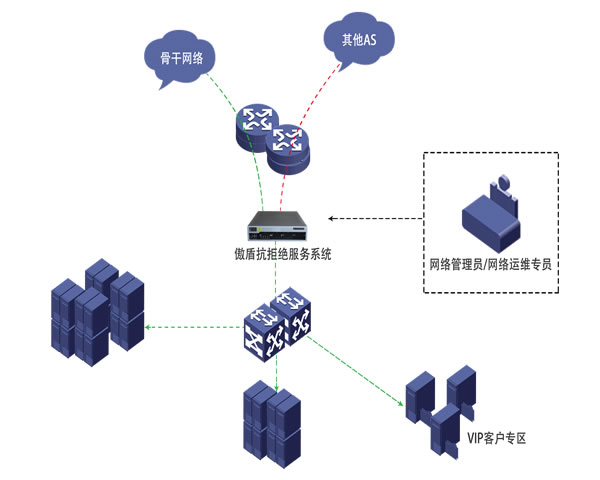 美国高防服务器